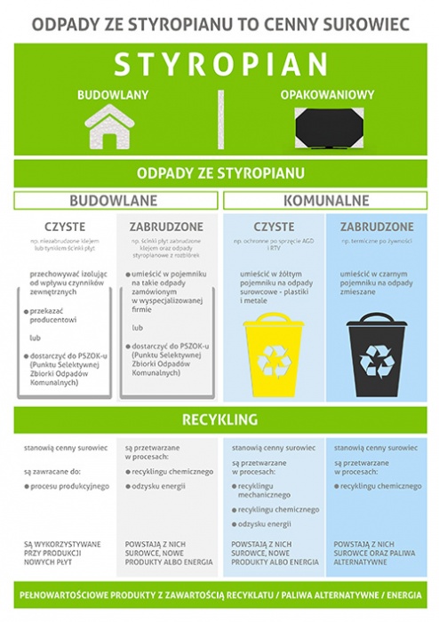  Infografika PSPS o postępowaniu z odpadami EPS (styropianu)