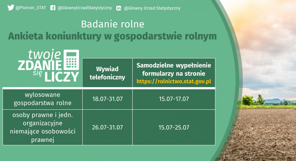 Badania ankietowe