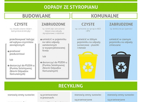  Infografika PSPS o postępowaniu z odpadami EPS (styropianu)