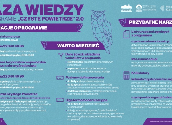 Nabór wniosków "Czyste powietrze"