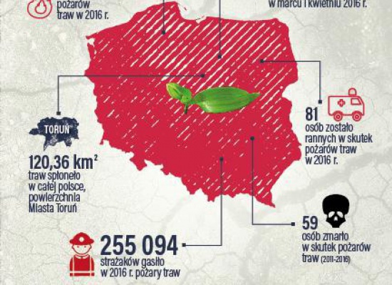 STOP POŻAROM TRAW!